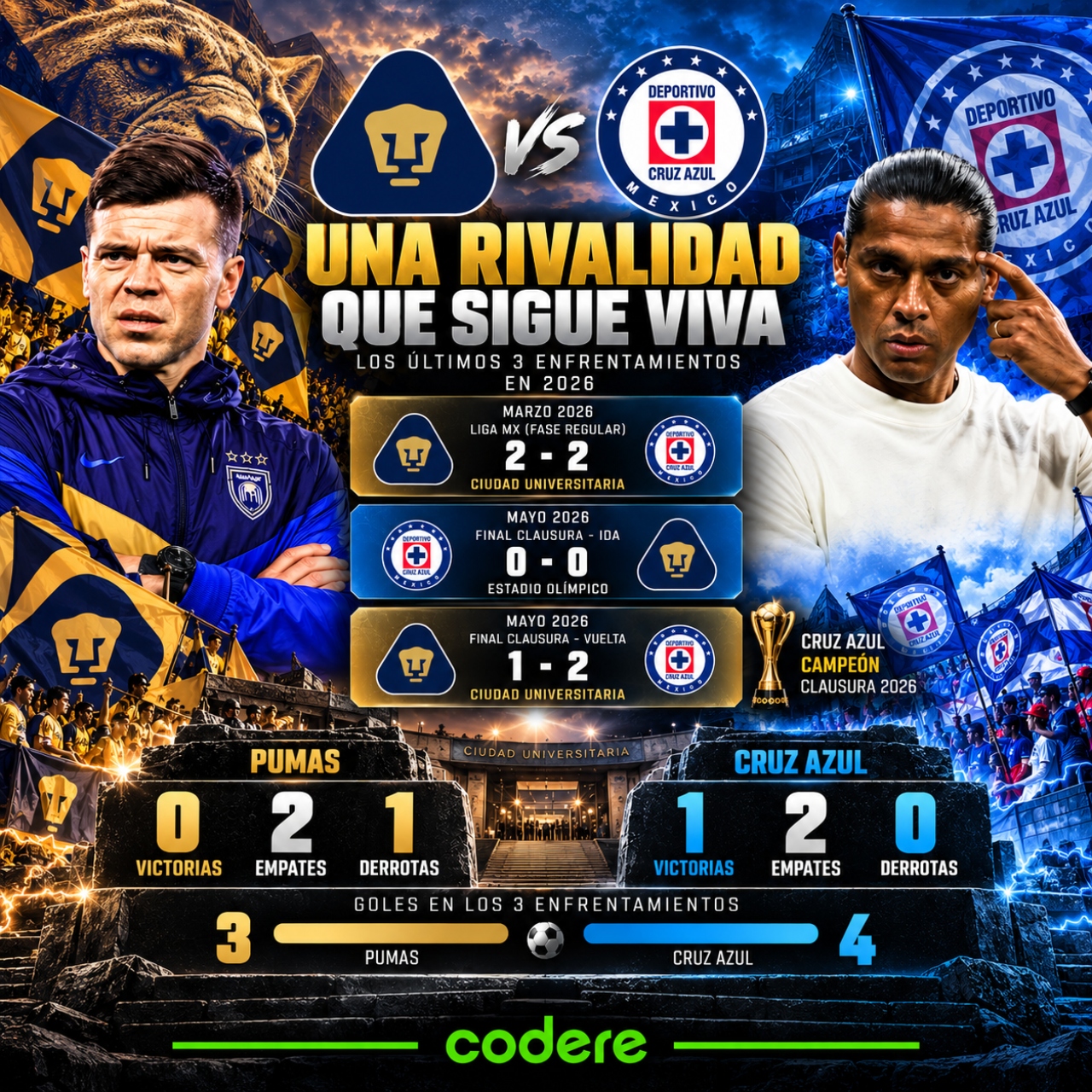 historial de partidos entre Pumas vs Cruz Azul