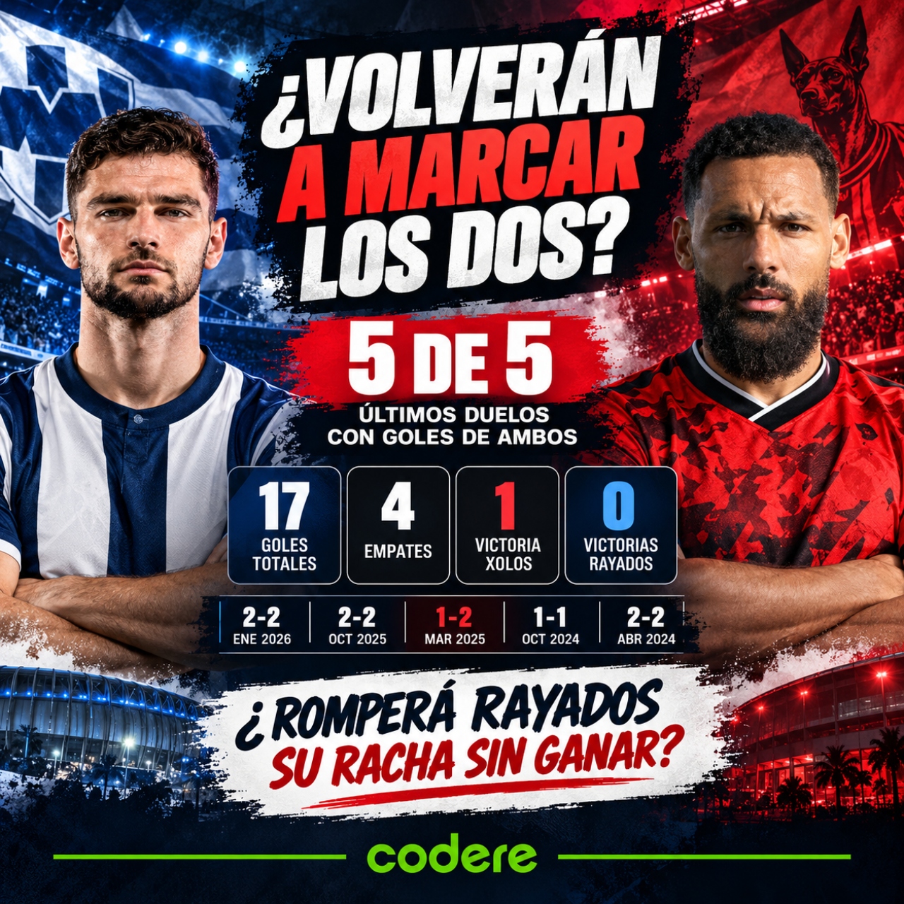 partidos y goles de Rayados y Xolos en liga MX