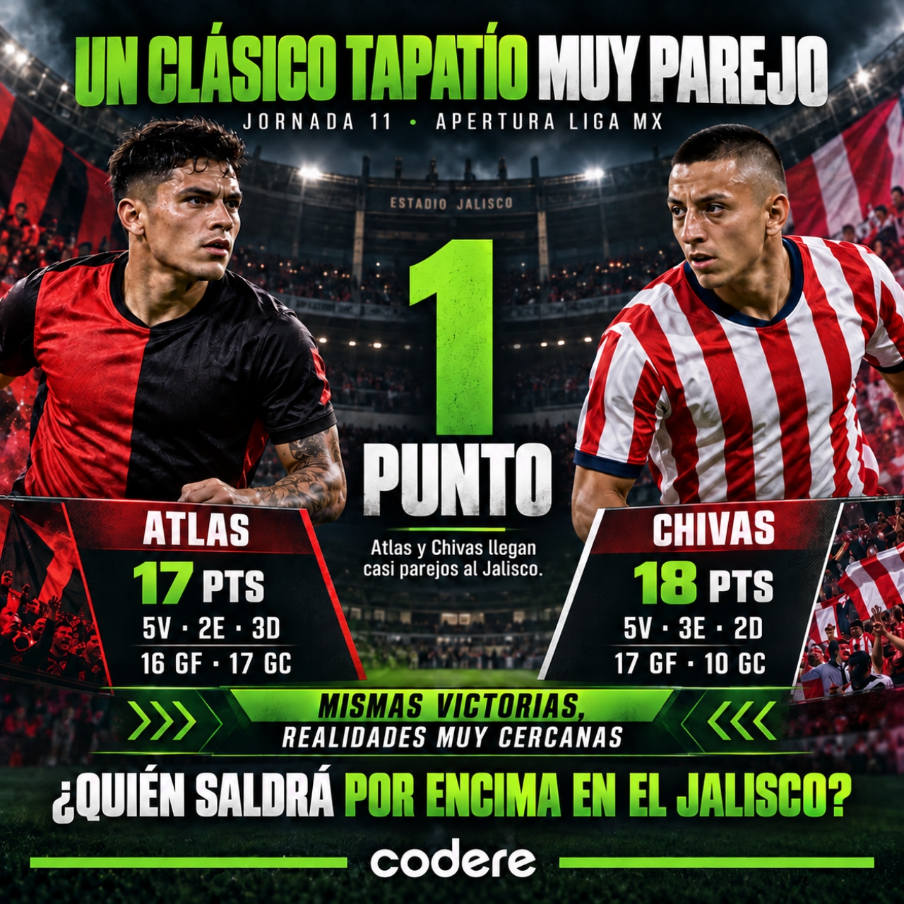 puntos de cada equipo en elAtlas vs Guadalajara Apertura 2026