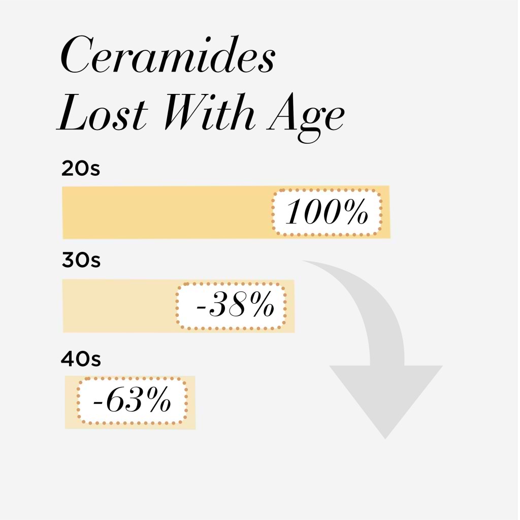 Elizabeth Arden Advanced Light Ceramide Capsules Strengthening & Refining Serum 60-Piece - ELIZABETH ARDEN - Duty Free