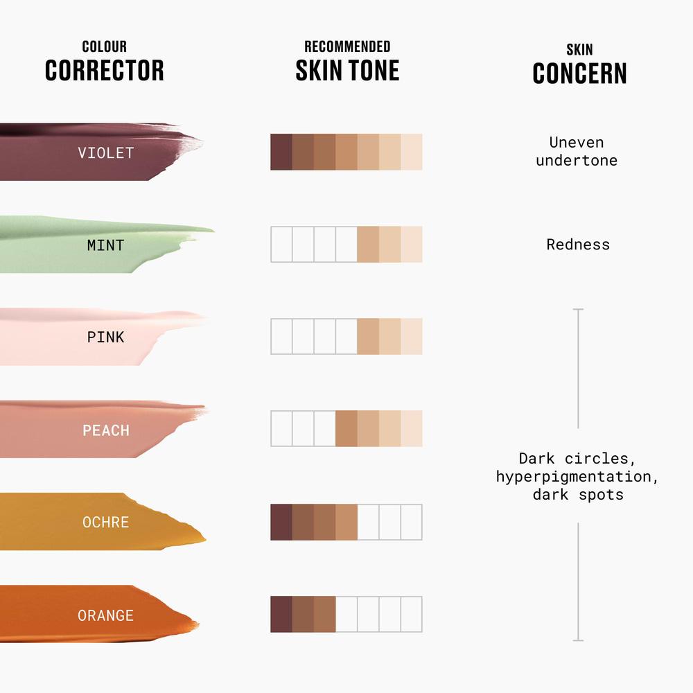 Mac Studio Fix 24hr Colour Corrector - MAC - Duty Free