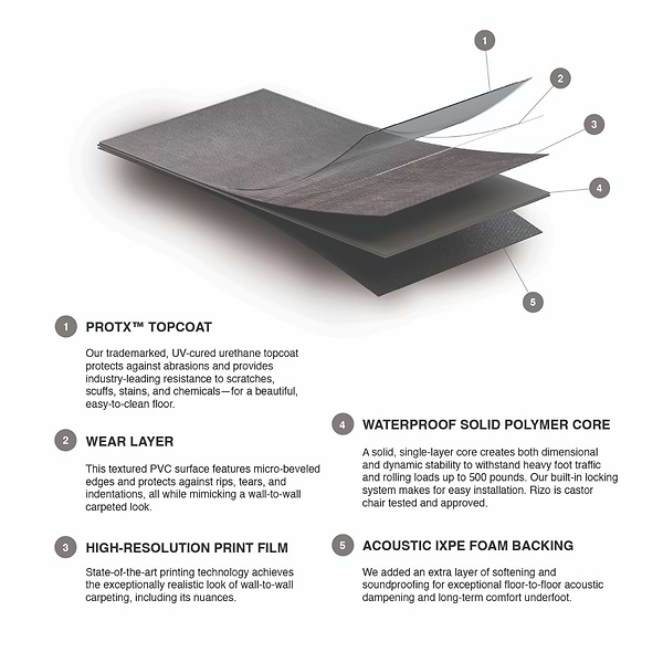 Ristretto LVT Dark Gray 12x24 Fabric Look Rigid Core Click Luxury Vinyl Tile 