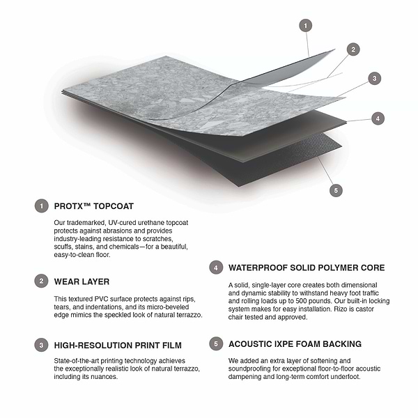 Rizo LVT Earth Gray 12x24 Rigid Core Click Luxury Vinyl Tile 