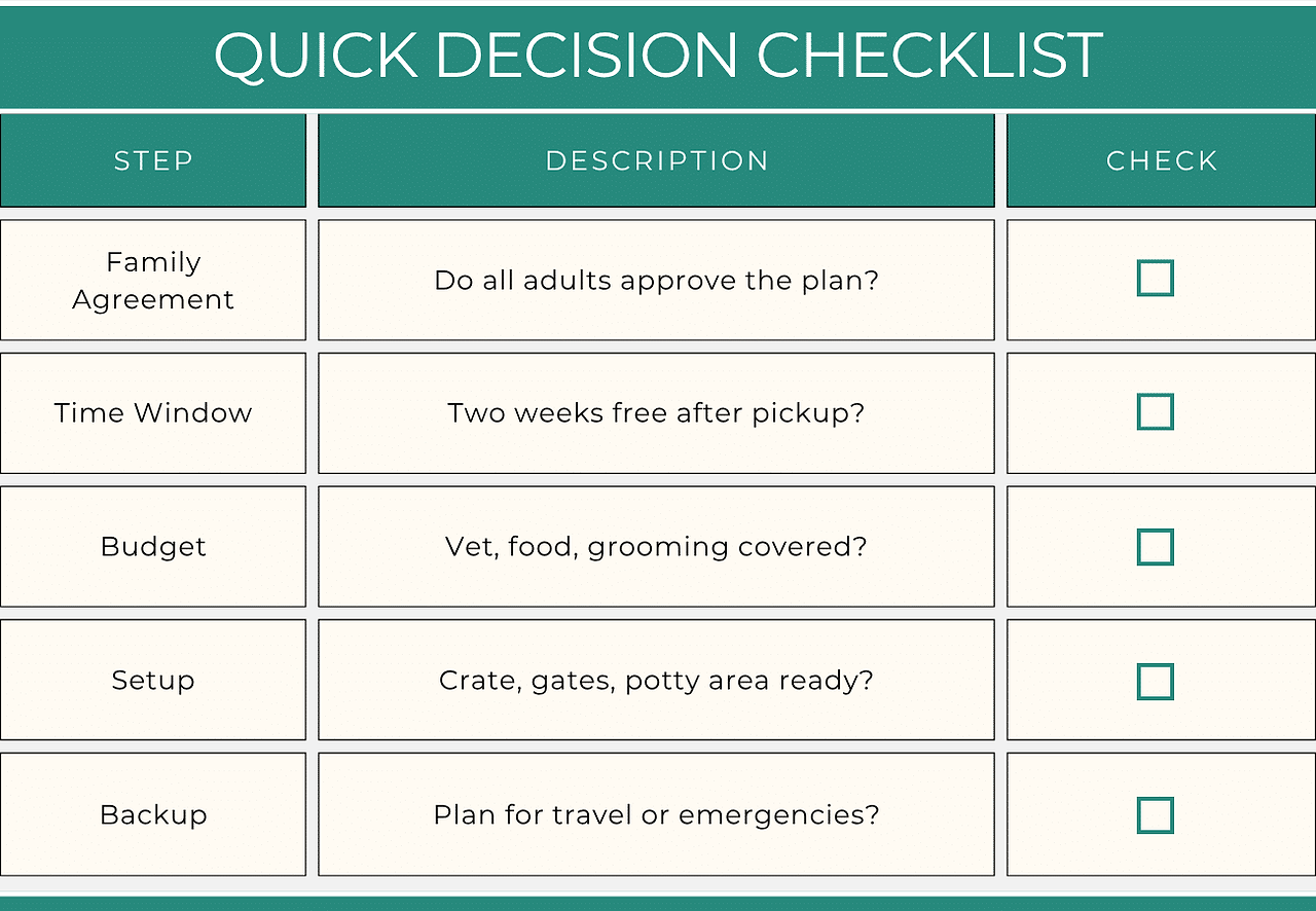 Quick Decision Checklist